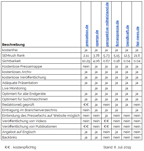 10 Backlinks aus High-PR Presseportalen Google-konform SEO Pressemitteilung
