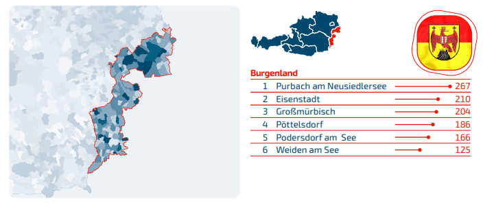 Domains Burgenland