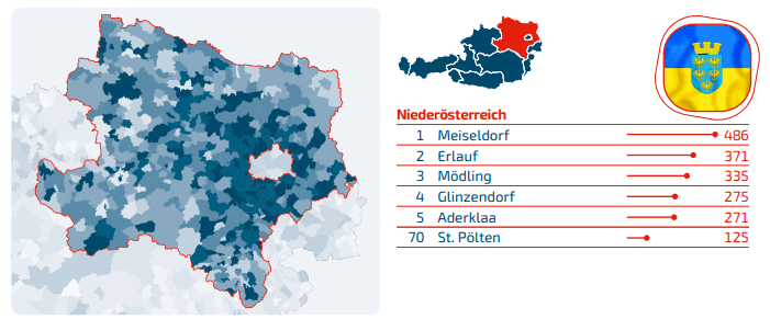 Domains Niederösterreich