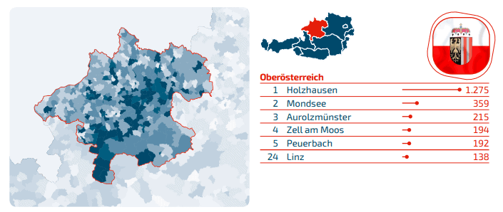 Domains Oberösterreich