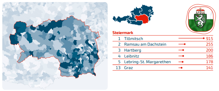Domains Steiermark