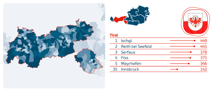 Domains Tirol