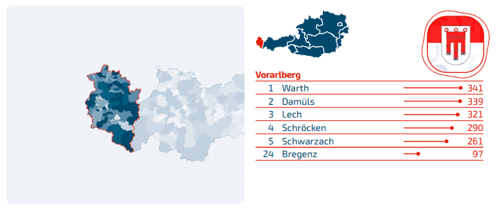 Domains Vorarlberg