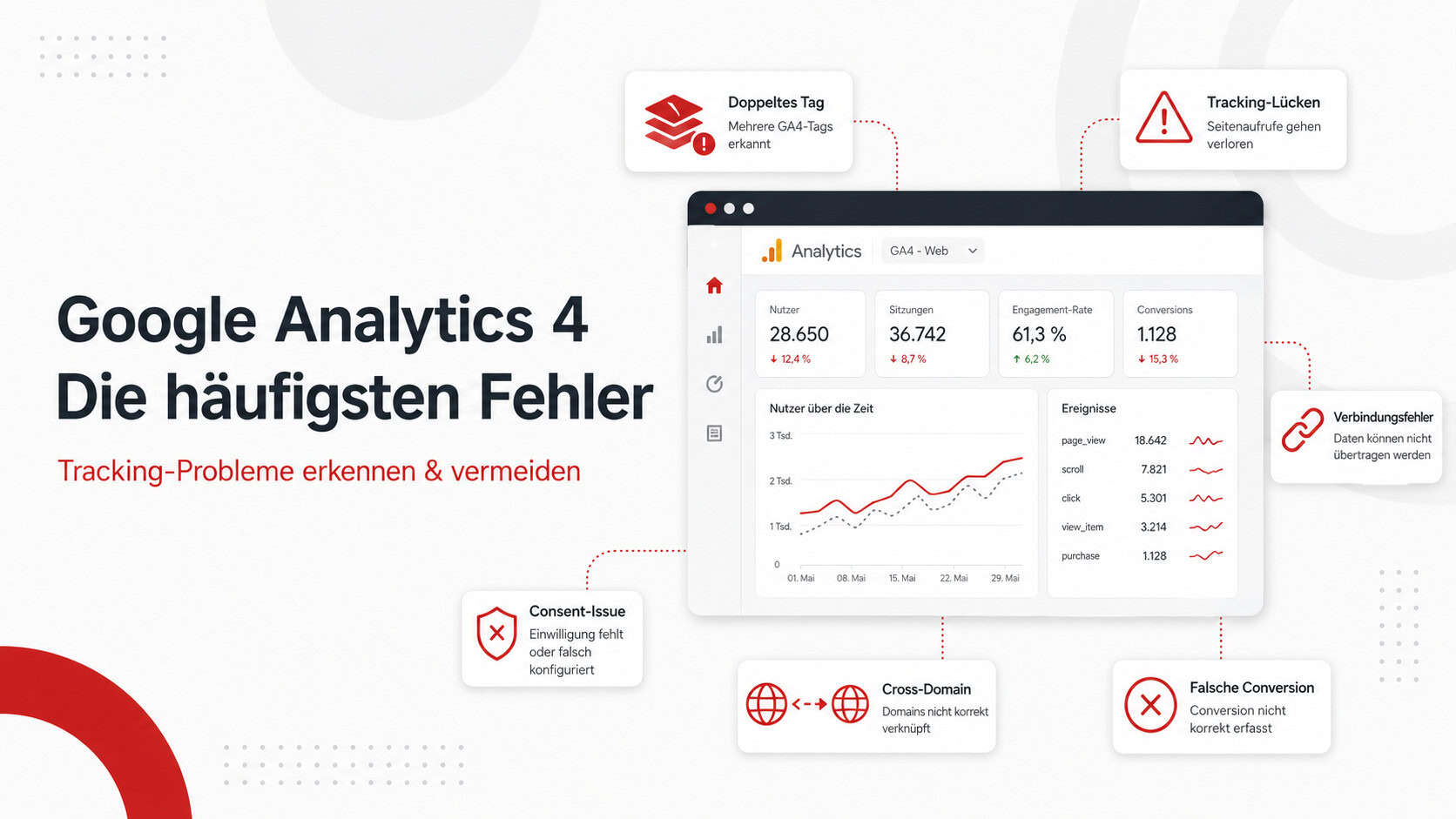 Google Analytics 4 Die 8 häufigsten GA4-Fehler Google Analytics 4 mit typischen Tracking-Fehlern wie doppelten Tags, Consent-Problemen und falschen Conversions