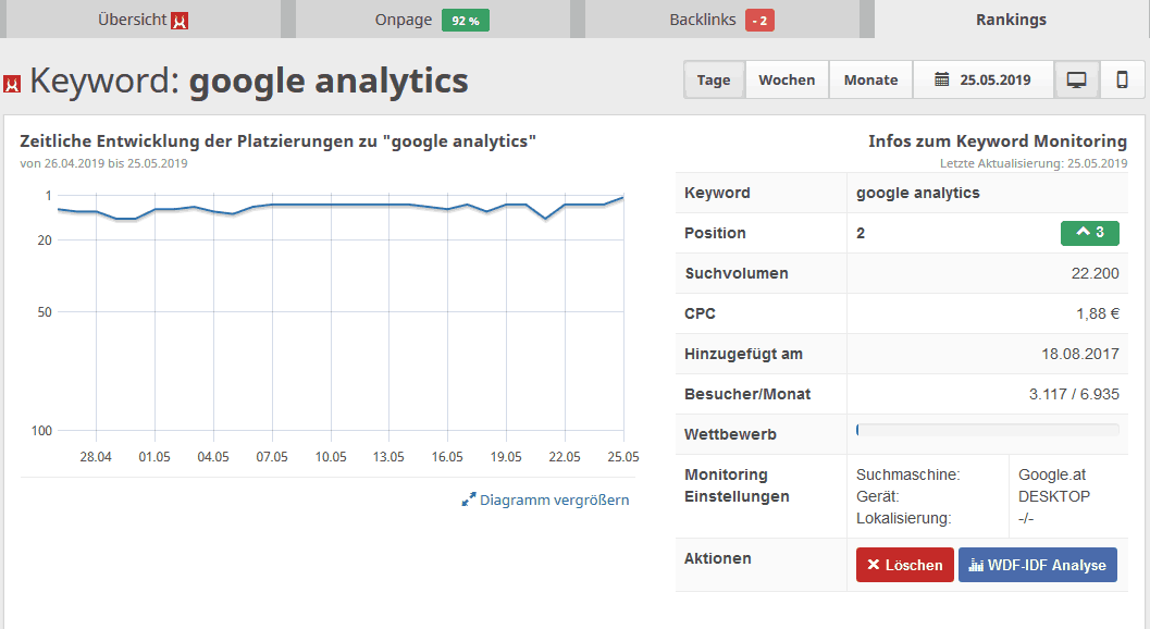 Rankingentwicklung Google Analytics