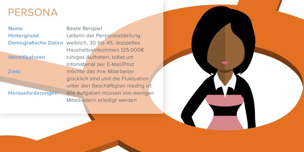 Infografik: Beispiel der Konzeption einer Persona