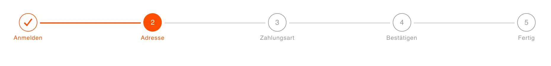 Fortschrittsbalken als Beispiel für CheckOut Optimierung